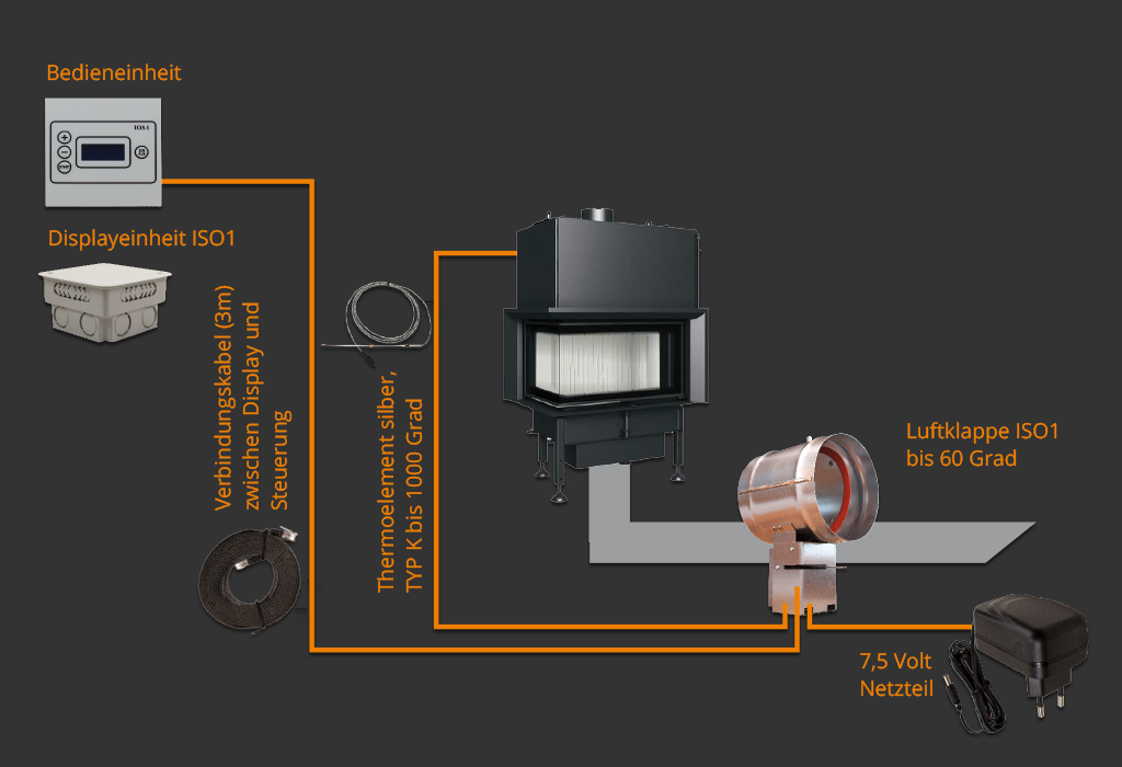 Aufbauanleitung Ofensteuerung