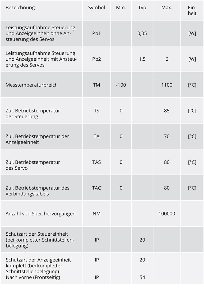 technische Details ALternativa Ofensteuerung